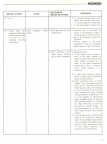 Plant operating problems   Bulletin No 01502C 004